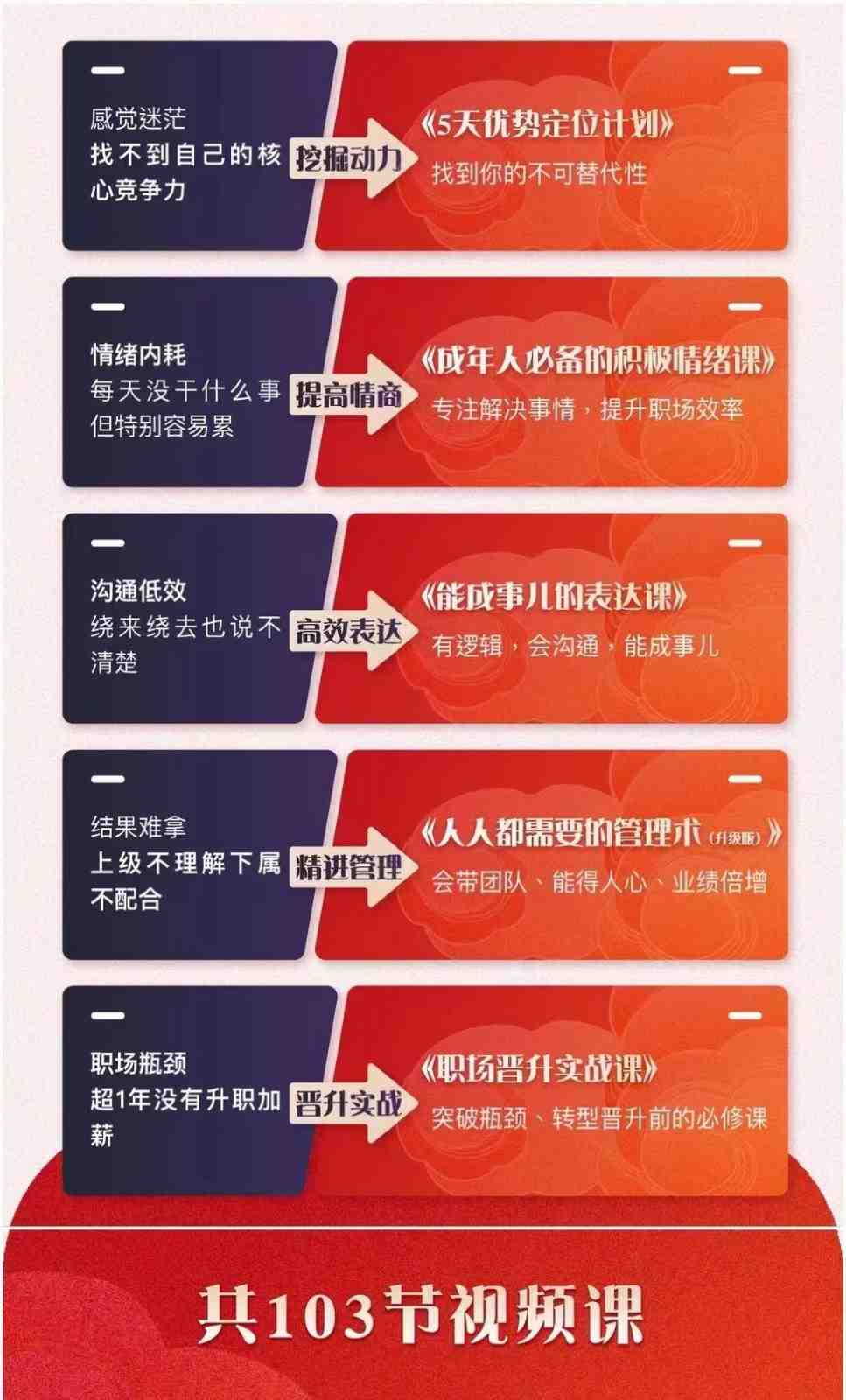职场优势提升五合一课程,优势+情绪+表达+管理+晋升(103节视频课程)(fy1947期职场优势提升五合一课程打造卓越职场人的全方位能力提升方案) 职场优势提升五合一课程,优势+情绪+表达+管理+晋升(103节视频课程)(fy1947期职场优势提升五合一课程打造卓越职场人的全方位能力提升方案)
