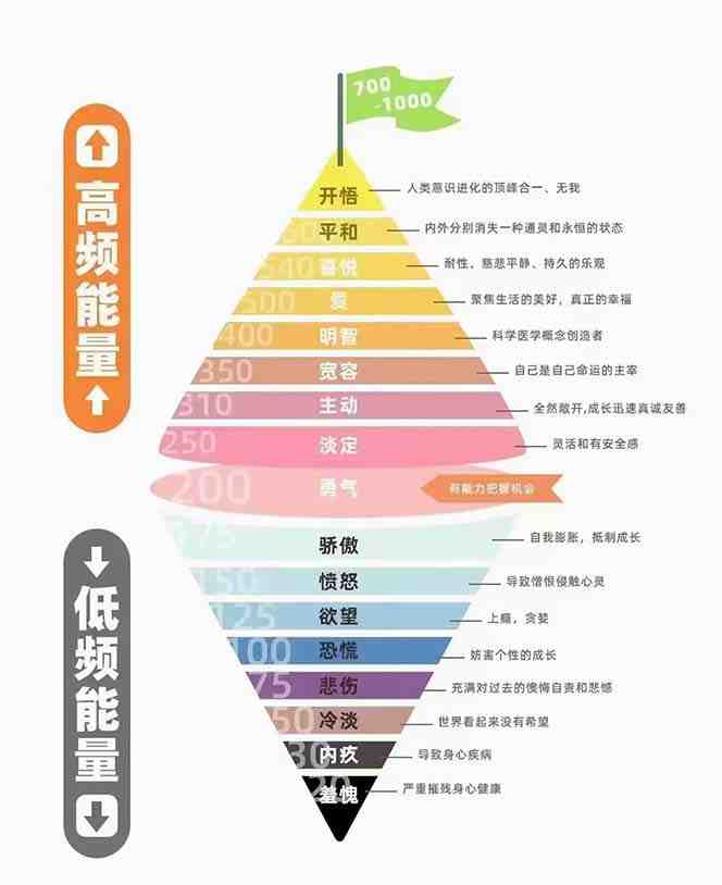 天道思维·开悟课-最高维的能量是开悟 文化属性/男女执念/商业布局/贵人运作/财富密码(天道思维·开悟课探索最高维能量的奥秘) 天道思维·开悟课-最高维的能量是开悟 文化属性/男女执念/商业布局/贵人运作/财富密码(天道思维·开悟课探索最高维能量的奥秘)