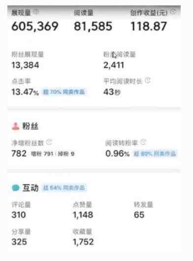 外面收费588的最新头条号软件自动抄书变现玩法,单号一天100+(软件+教程+玩法)(探索最新头条号软件自动抄书变现玩法,轻松实现每月几千收入) 外面收费588的最新头条号软件自动抄书变现玩法,单号一天100+(软件+教程+玩法)(探索最新头条号软件自动抄书变现玩法,轻松实现每月几千收入)