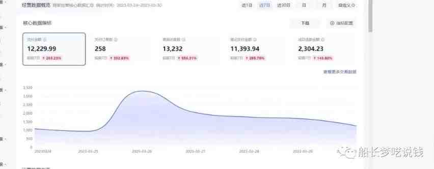 船长小红书图文带货项目,副业或者全职在家做都可以,月入2万+超级红利(船长小红书图文带货项目最新风口,轻松赚钱) 船长小红书图文带货项目,副业或者全职在家做都可以,月入2万+超级红利(船长小红书图文带货项目最新风口,轻松赚钱)