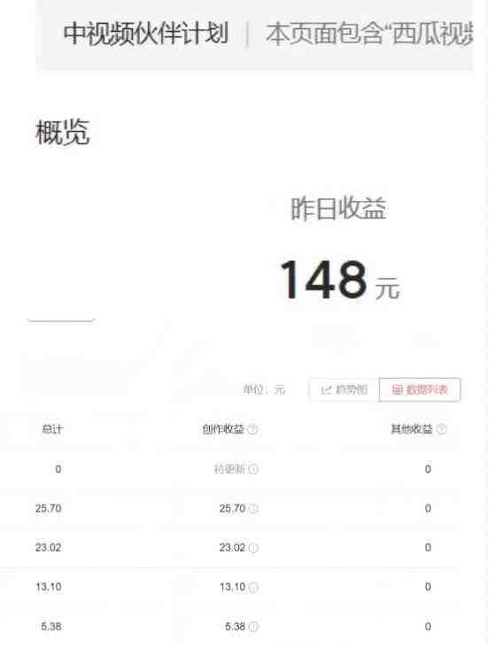 2023年独家抖音中视频搬运计划，每天30分钟至1小时搬运即可，小白轻松日入300+(&#8220;2023年独家抖音中视频搬运计划小白也能轻松日入300+&#8221;)