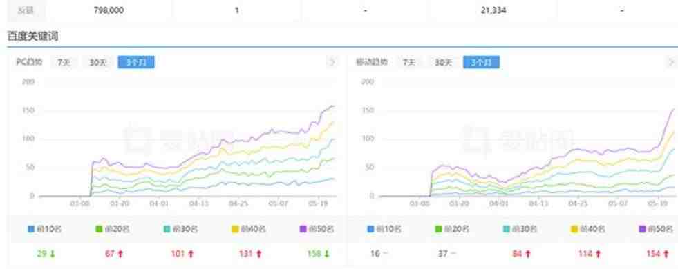利用chatgpt操作网站SEO排名优化技术:实战效果相当不错(5节视频课)(“ChatGPT实战应用轻松提升网站SEO排名”) 利用chatgpt操作网站SEO排名优化技术:实战效果相当不错(5节视频课)(“ChatGPT实战应用轻松提升网站SEO排名”)