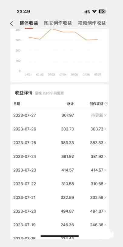 美女头像号最新玩法,适合零基础小白,单日收益500+【揭秘】(零基础小白也能日赚500+?揭秘美女头像号最新玩法) 美女头像号最新玩法,适合零基础小白,单日收益500+【揭秘】(零基础小白也能日赚500+?揭秘美女头像号最新玩法)