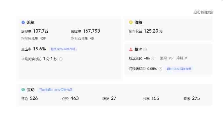 分享微头条AI写作小副业项目,用指令写出10W+爆款微头条,一条龙傻瓜式玩法分享给你(今日头条旗下的微头条AI写作玩法,轻松写出10W+爆款微头条!) 分享微头条AI写作小副业项目,用指令写出10W+爆款微头条,一条龙傻瓜式玩法分享给你(今日头条旗下的微头条AI写作玩法,轻松写出10W+爆款微头条!)
