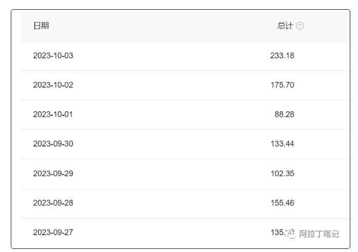 阿拉丁·AI爆文傻瓜式操作保姆级教程，手机可操作，电脑操作更佳，一天几十上百【付费文章】(阿拉丁·AI爆文项目保姆级教程从入门到实操，一天几十上百的收益指南)