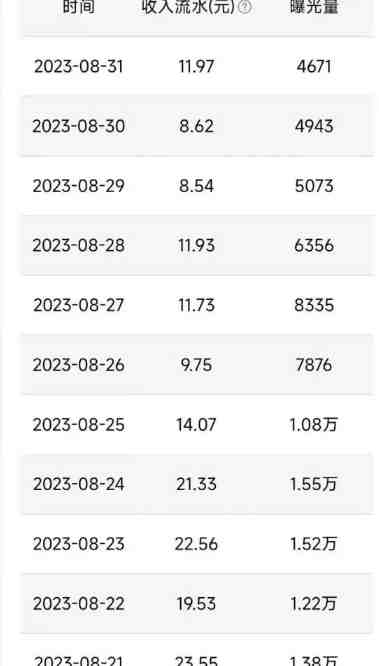 QQ广告分成项目保姆级教程,单账号100W播放量收益2000+【揭秘】(揭秘QQ广告分成项目单账号100W播放量收益2000+的保姆级教程) QQ广告分成项目保姆级教程,单账号100W播放量收益2000+【揭秘】(揭秘QQ广告分成项目单账号100W播放量收益2000+的保姆级教程)