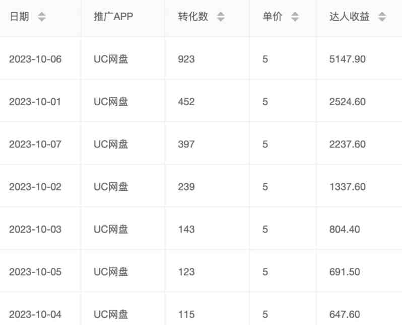 价值1000免费送ai软件实现uc网盘拉新(教程+拉新最高价渠道)【揭秘】(价值1000免费送ai软件实现uc网盘拉新,全网最高拉新价格!) 价值1000免费送ai软件实现uc网盘拉新(教程+拉新最高价渠道)【揭秘】(价值1000免费送ai软件实现uc网盘拉新,全网最高拉新价格!)