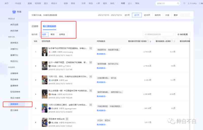 绅白不白·15年操作经历：贫穷低成本玩法电商笔记21节（更新中）(《电商新手的实用指南绅白分享15年实战经验》)