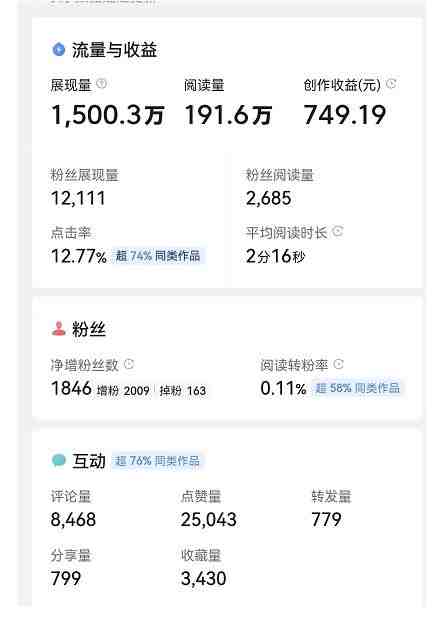 微头条自媒体副业项目,单篇1000-2000+收益写作玩法,全程复盘大解析!(微头条自媒体副业项目单篇1000-2000+收益的写作玩法及全程复盘解析) 微头条自媒体副业项目,单篇1000-2000+收益写作玩法,全程复盘大解析!(微头条自媒体副业项目单篇1000-2000+收益的写作玩法及全程复盘解析)