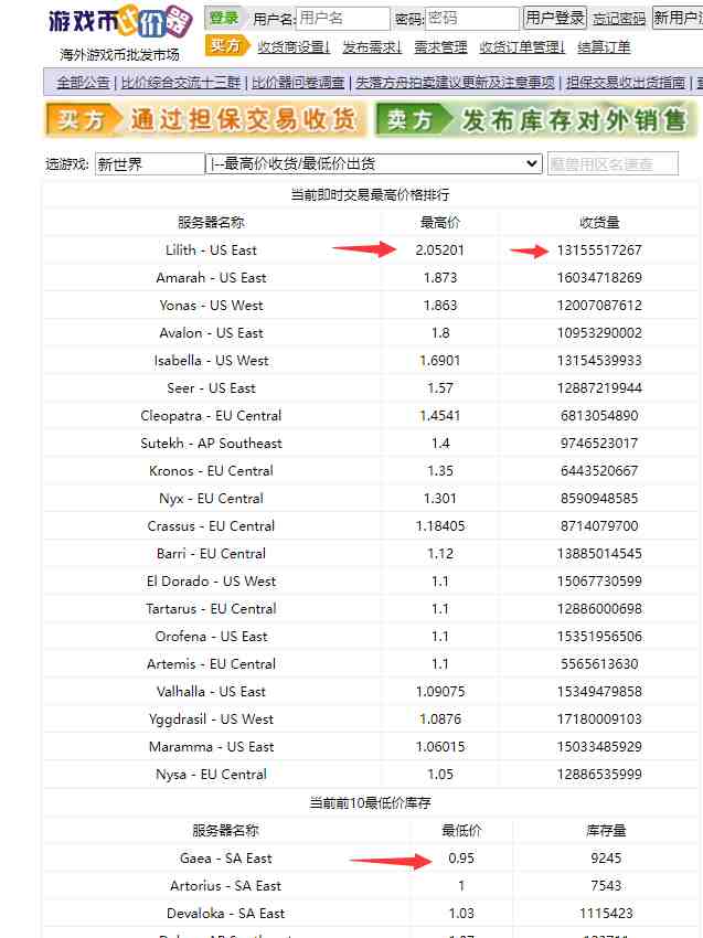 【游戏搬砖】New World 新世界游戏搬砖项目,单号日入100+【详细操作教程】(【游戏搬砖】New World 新世界游戏搬砖项目,单号日入100+,快速赚取金币!) 【游戏搬砖】New World 新世界游戏搬砖项目,单号日入100+【详细操作教程】(【游戏搬砖】New World 新世界游戏搬砖项目,单号日入100+,快速赚取金币!)