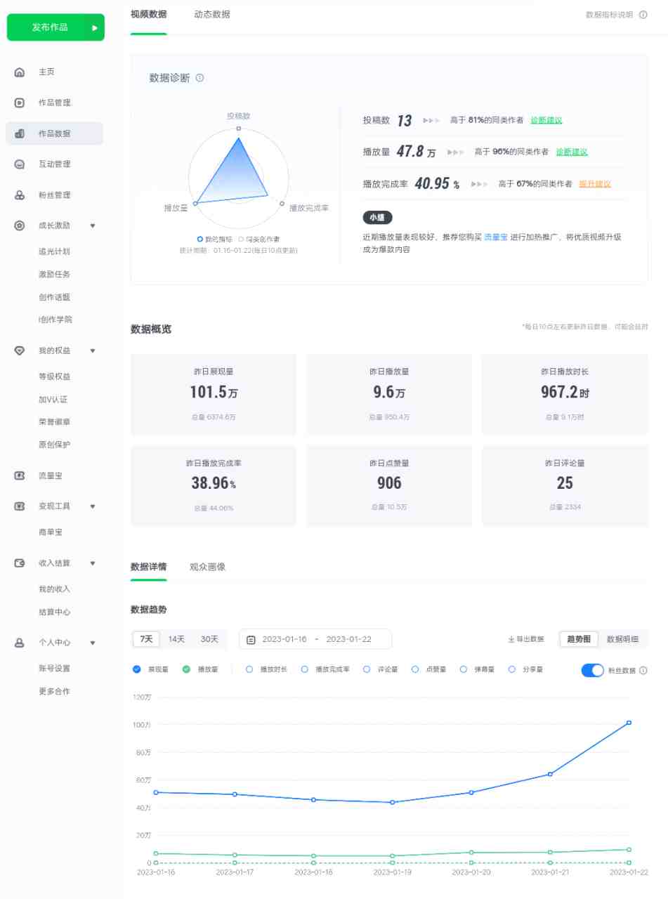 爱奇艺号视频发布,每天几分钟即可发布视频,月入10000+【教程+涨粉攻略】(爱奇艺号视频发布教程,轻松月入过万文章摘要本文介绍了爱奇艺号视频发布的操作流程和盈利策略。通过简单的步骤,只需几分钟即可发布视频并赚取收入。主要收入来源为播放量,播放量越高,收入越多。此外,粉丝数量的增加也会影响权益的享受。本课程还提供了搬运影视预告片的方法,以及涨粉攻略和广告收益等内容。审核规范和视频推荐也是视频发布过程中需要注意的事项。) 爱奇艺号视频发布,每天几分钟即可发布视频,月入10000+【教程+涨粉攻略】(爱奇艺号视频发布教程,轻松月入过万文章摘要本文介绍了爱奇艺号视频发布的操作流程和盈利策略。通过简单的步骤,只需几分钟即可发布视频并赚取收入。主要收入来源为播放量,播放量越高,收入越多。此外,粉丝数量的增加也会影响权益的享受。本课程还提供了搬运影视预告片的方法,以及涨粉攻略和广告收益等内容。审核规范和视频推荐也是视频发布过程中需要注意的事项。)