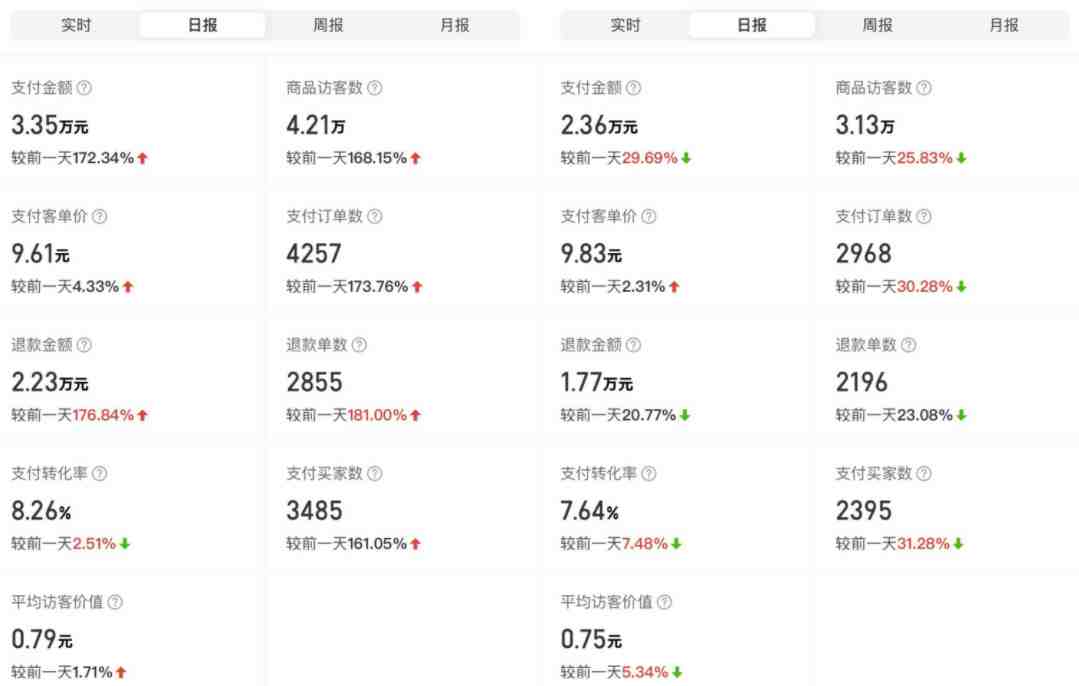 外面卖2980的拼多多原神虚拟帐号项目:卖原神游戏号5天赚了2万 外面卖2980的拼多多原神虚拟帐号项目:卖原神游戏号5天赚了2万