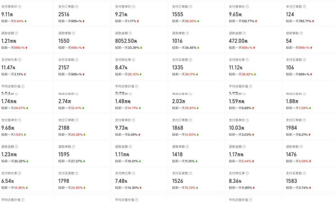 外面卖2980的拼多多原神虚拟帐号项目:卖原神游戏号5天赚了2万 外面卖2980的拼多多原神虚拟帐号项目:卖原神游戏号5天赚了2万