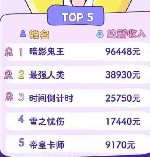 2023年新一波风口漫画拉新日入1000+小白也可从0开始,附赠666元咸鱼课程(2023年新一波风口漫画拉新日入1000+小白课程,附赠666元咸鱼课程) 2023年新一波风口漫画拉新日入1000+小白也可从0开始,附赠666元咸鱼课程(2023年新一波风口漫画拉新日入1000+小白课程,附赠666元咸鱼课程)