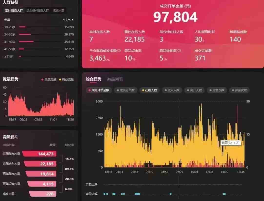 外面收费998的抖音红屏本地生活无人直播【全套教程+软件】无水印(揭秘抖音红屏本地生活无人直播全套教程及软件) 外面收费998的抖音红屏本地生活无人直播【全套教程+软件】无水印(揭秘抖音红屏本地生活无人直播全套教程及软件)