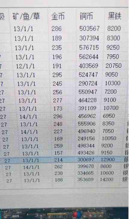 《传奇M国际服》搬砖收益教程:日入几十到几百不等,玩法简单粗暴! 《传奇M国际服》搬砖收益教程:日入几十到几百不等,玩法简单粗暴!