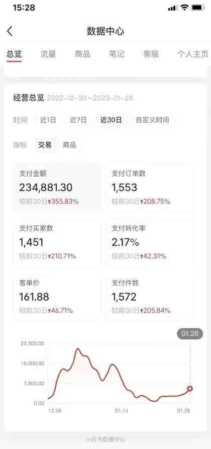 绅白不白小红书无货源第5版 0投入起店 无脑图文精细化玩法 日入几百到几千(揭秘小红书无货源第5版0投入起店,日入几百到几千的精细化玩法) 绅白不白小红书无货源第5版 0投入起店 无脑图文精细化玩法 日入几百到几千(揭秘小红书无货源第5版0投入起店,日入几百到几千的精细化玩法)