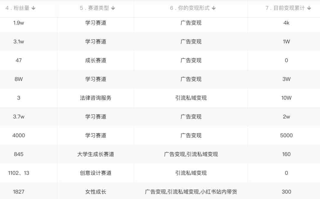小红书变现营 3个月涨粉18w 变现10w+有学员3天赚1w(教程+素材+软件)4月更新(“小红书变现营提升创作效率,掌握爆款结构,实现快速涨粉与变现”) 小红书变现营 3个月涨粉18w 变现10w+有学员3天赚1w(教程+素材+软件)4月更新(“小红书变现营提升创作效率,掌握爆款结构,实现快速涨粉与变现”)