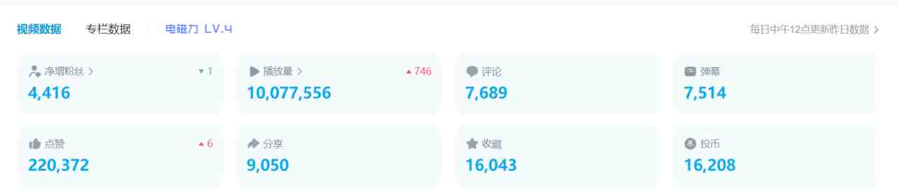 B站日引50+流量，实战已引流5000+变现20万，超级实操课程&#8221;)