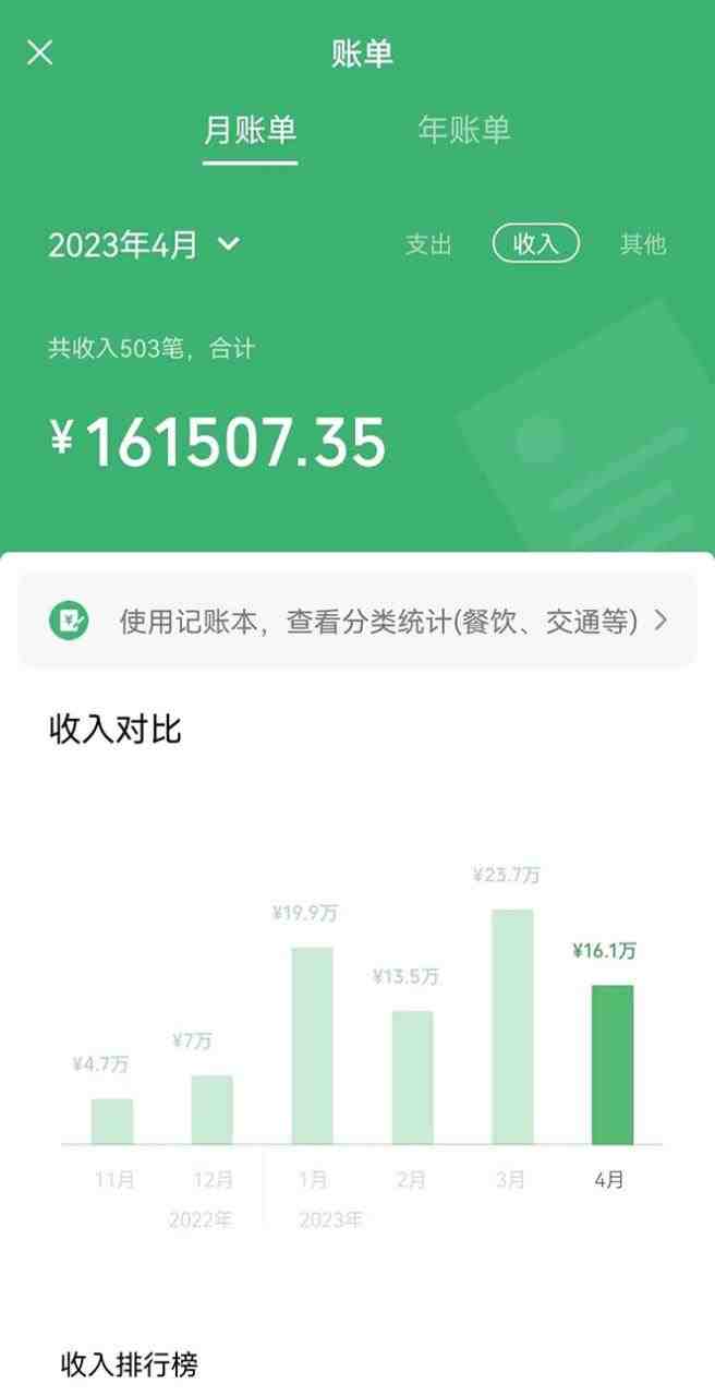 我靠割韭菜 赚了一百万(“我靠割韭菜赚了一百万”一位互联网创业者的经验分享与建议) 我靠割韭菜 赚了一百万(“我靠割韭菜赚了一百万”一位互联网创业者的经验分享与建议)