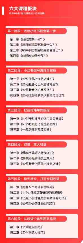 2023小红书电商火爆全网,新晋红利,风口项目,单店收益在3000-30000!(小红书电商2023年新晋红利与风口项目,单店收益可达3000-30000元) 2023小红书电商火爆全网,新晋红利,风口项目,单店收益在3000-30000!(小红书电商2023年新晋红利与风口项目,单店收益可达3000-30000元)