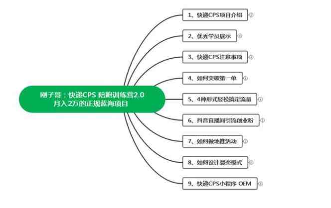 快递CPS 陪跑训练营2.0:月入2万的正规蓝海项目(副标题快递CPS陪跑训练营2.0月入2万的正规蓝海项目解析) 快递CPS 陪跑训练营2.0:月入2万的正规蓝海项目(副标题快递CPS陪跑训练营2.0月入2万的正规蓝海项目解析)