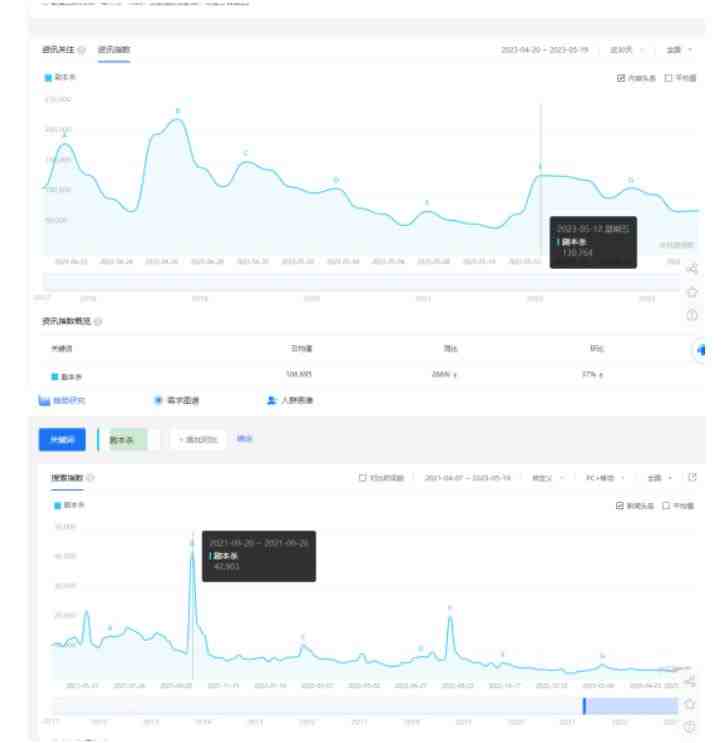 拆解小红书蓝海赛道:剧本杀副业项目,玩法思路一条龙分享给你【1节视频】(“小红书剧本杀副业项目一条龙玩法分享与市场洞察”) 拆解小红书蓝海赛道:剧本杀副业项目,玩法思路一条龙分享给你【1节视频】(“小红书剧本杀副业项目一条龙玩法分享与市场洞察”)