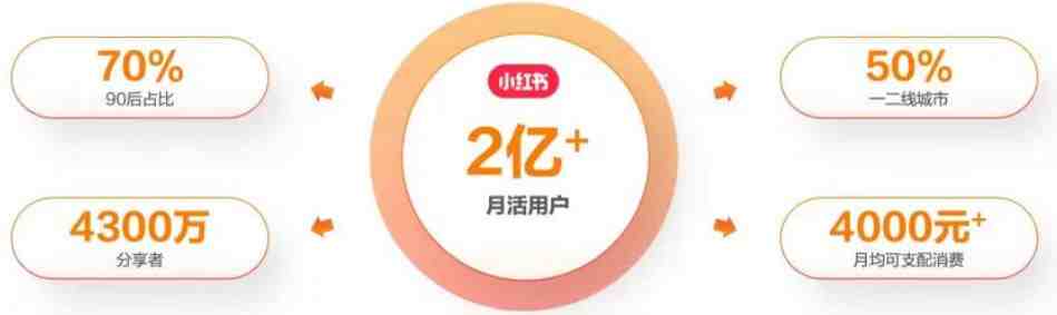 最新小红书颜值打分玩法,日入300+闭环玩法 最新小红书颜值打分玩法,日入300+闭环玩法