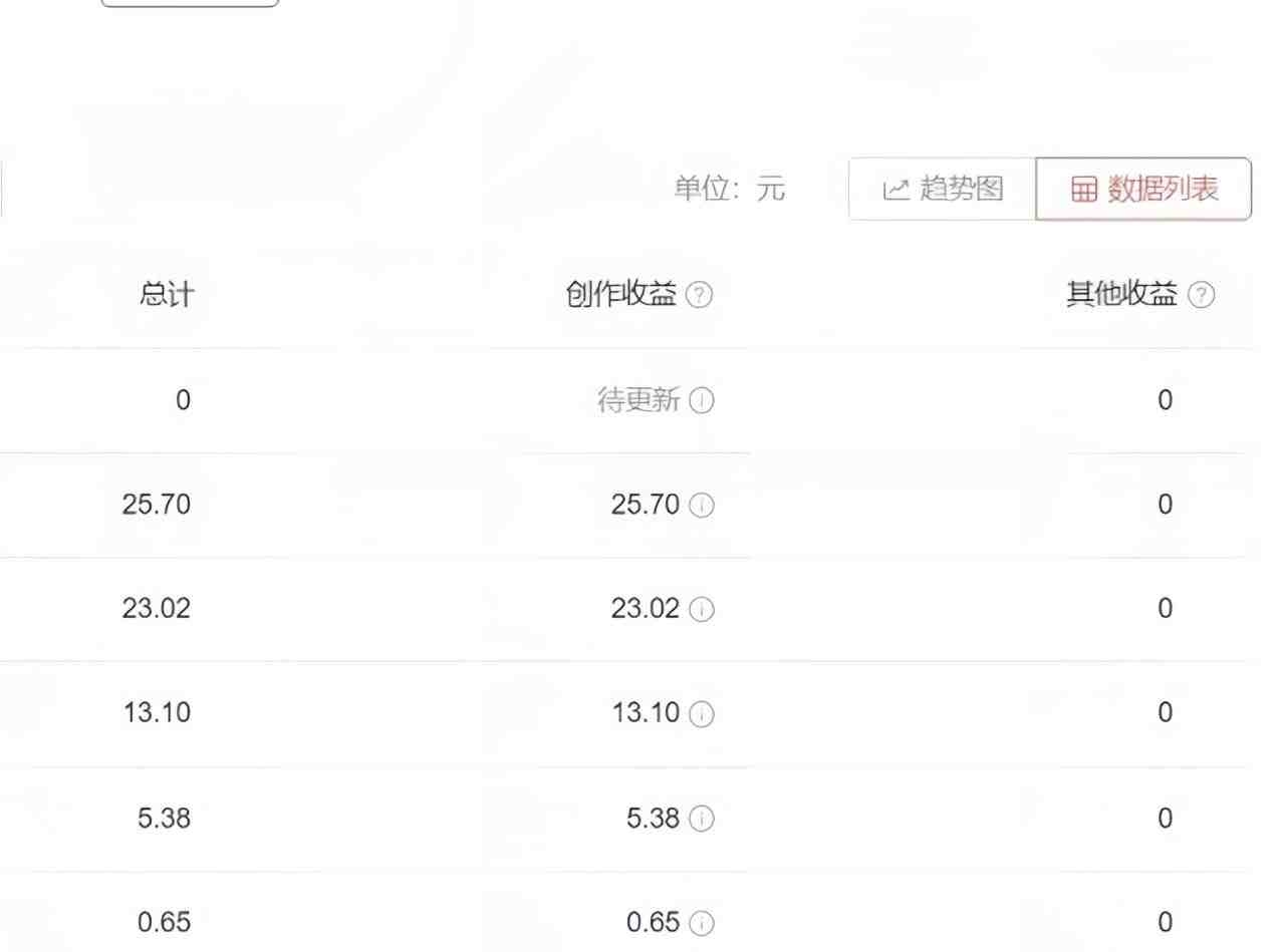 2023年独家抖音中视频搬运计划,每天30分钟到1小时搬运 小白轻松日入300+(西瓜中视频项目抖音搬运计划助力新人小白轻松日入300+) 2023年独家抖音中视频搬运计划,每天30分钟到1小时搬运 小白轻松日入300+(西瓜中视频项目抖音搬运计划助力新人小白轻松日入300+)