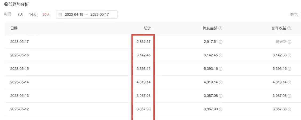2023黑科技操作中视频撸收益,听话照做小白日入300+的项目 2023黑科技操作中视频撸收益,听话照做小白日入300+的项目