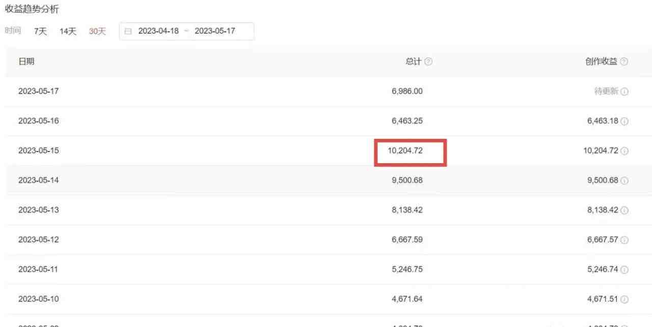 2023黑科技操作中视频撸收益,听话照做小白日入300+的项目 2023黑科技操作中视频撸收益,听话照做小白日入300+的项目