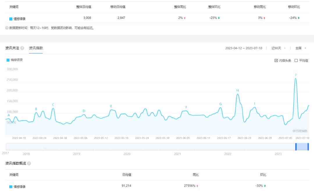 拆解短视频情感号引流变现项目,视频版一条龙大解析分享给你(“零基础也能日入500+!拆解短视频情感号引流变现项目”) 拆解短视频情感号引流变现项目,视频版一条龙大解析分享给你(“零基础也能日入500+!拆解短视频情感号引流变现项目”)