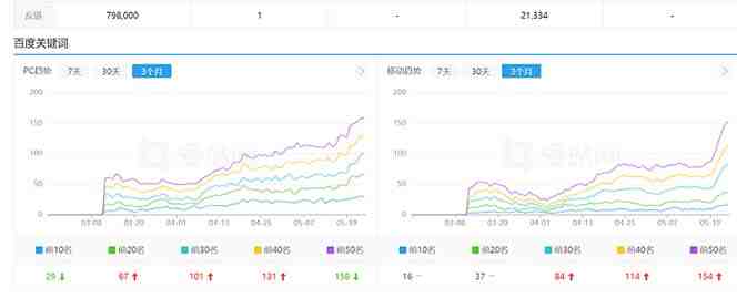 利用chatgpt操作网站SEO排名优化技术:实战效果相当不错(5节视频课)(利用ChatGPT进行网站SEO优化实战效果佳,操作简单) 利用chatgpt操作网站SEO排名优化技术:实战效果相当不错(5节视频课)(利用ChatGPT进行网站SEO优化实战效果佳,操作简单)