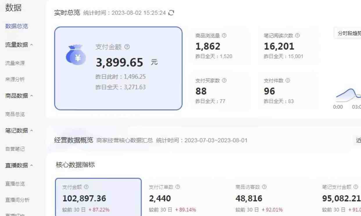 外面收费4988的小红书无货源电商从0-1全流程,日入1000+(小红书无货源电商从0-1全流程,日入1000+收益揭秘) 外面收费4988的小红书无货源电商从0-1全流程,日入1000+(小红书无货源电商从0-1全流程,日入1000+收益揭秘)
