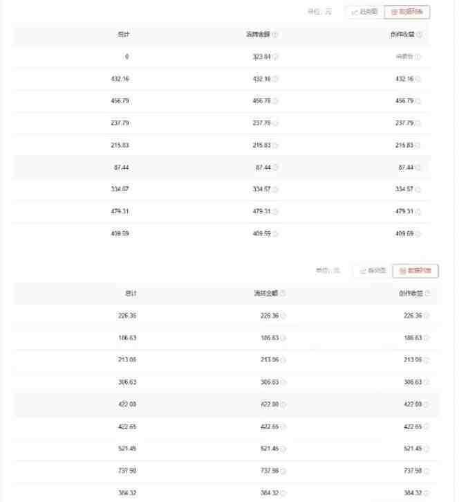 爱奇艺中视频玩法,不用担心版权问题(详情教程+一万部素材)(“探索爱奇艺中视频计划无版权困扰的创作新机遇”) 爱奇艺中视频玩法,不用担心版权问题(详情教程+一万部素材)(“探索爱奇艺中视频计划无版权困扰的创作新机遇”)
