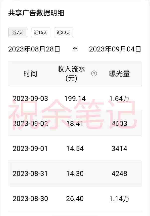 月入过万小白无脑操作QQ小世界广告共享计划(QQ小世界广告共享计划月入过万小白无脑操作指南) 月入过万小白无脑操作QQ小世界广告共享计划(QQ小世界广告共享计划月入过万小白无脑操作指南)