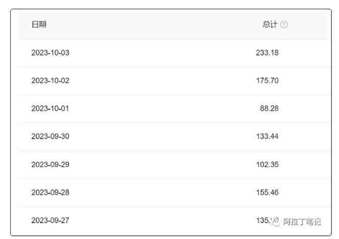 AI爆文傻瓜式操作保姆级教程,手机或电脑可操作,一天几十上百!(AI爆文项目保姆级教程一天几十上百,普通人也能轻松上手) AI爆文傻瓜式操作保姆级教程,手机或电脑可操作,一天几十上百!(AI爆文项目保姆级教程一天几十上百,普通人也能轻松上手)