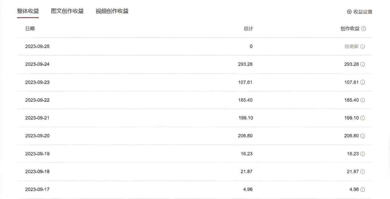 中视频蓝海冷门赛道,韩国视频奇闻解说,起号迅速,日入300+(《中视频蓝海冷门赛道,韩国视频奇闻解说,起号迅速,轻松日入300+》项目详细教程) 中视频蓝海冷门赛道,韩国视频奇闻解说,起号迅速,日入300+(《中视频蓝海冷门赛道,韩国视频奇闻解说,起号迅速,轻松日入300+》项目详细教程)