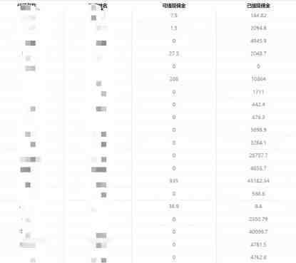一单收益200+拆解外面卖3980手机号卡推广项目（内含10多种保姆级推广玩法）(揭秘手机号卡推广项目一单收益200+，内含10多种保姆级推广玩法)