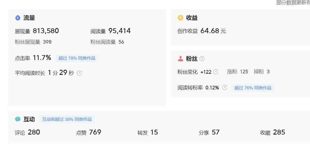 微头条副业掘金项目训练营6.0：傻瓜式写作项目 实测当天发了5篇 变现了90(微头条副业掘金项目训练营6.0傻瓜式写作项目，实测当天发了5篇，变现了90元)
