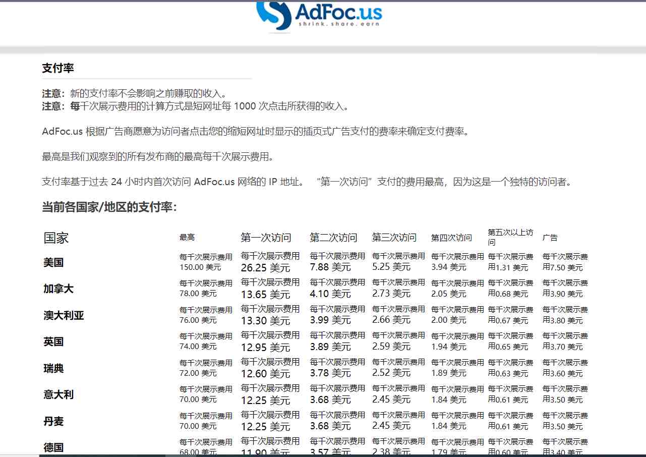 adFoc撸美金项目价值8900,单日收入30美金+工作室可批量搞(adFoc撸美金项目价值8900美元,单日收入30美元+工作室可批量搞) adFoc撸美金项目价值8900,单日收入30美金+工作室可批量搞(adFoc撸美金项目价值8900美元,单日收入30美元+工作室可批量搞)