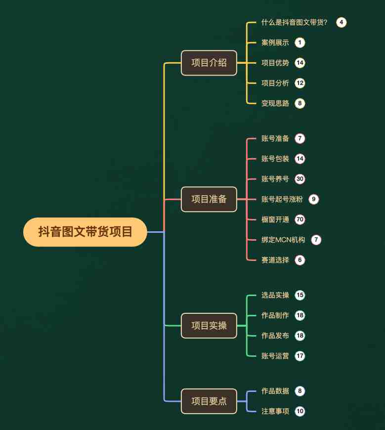 外面收费3980元的抖音图文带货项目保姆级教程,操作简单,认真执行月入过W(“抖音图文带货项目简单操作,月入过万不是梦”) 外面收费3980元的抖音图文带货项目保姆级教程,操作简单,认真执行月入过W(“抖音图文带货项目简单操作,月入过万不是梦”)