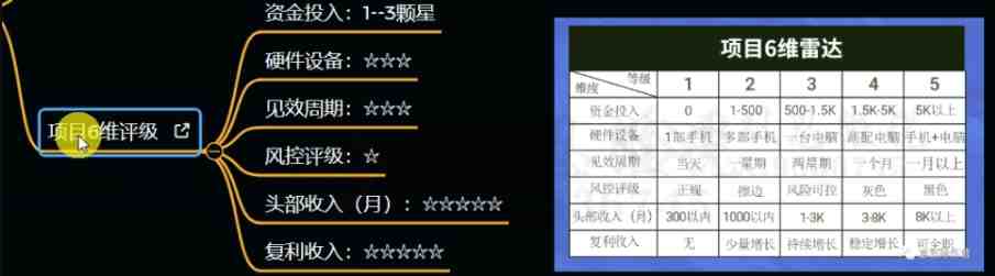 十万个富翁修炼宝典之12.AI写作爆文，月入5k+(揭秘AI写作爆文项目如何利用AI创作赚取高收益)