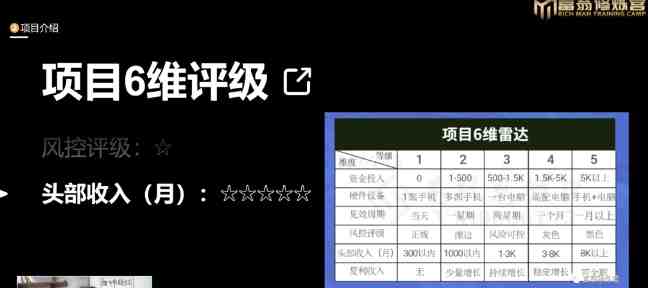 十万个富翁修炼宝典之16.朋友自营工作室的项目,一个月赚一万八(”朋友自营工作室的光盘修复项目月入一万八的创业之路”) 十万个富翁修炼宝典之16.朋友自营工作室的项目,一个月赚一万八(”朋友自营工作室的光盘修复项目月入一万八的创业之路”)