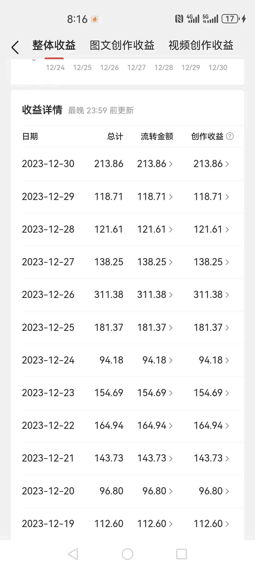 2024全平台搬运玩法,只需一款软件,无脑输出,新手也能月入2W+ 2024全平台搬运玩法,只需一款软件,无脑输出,新手也能月入2W+