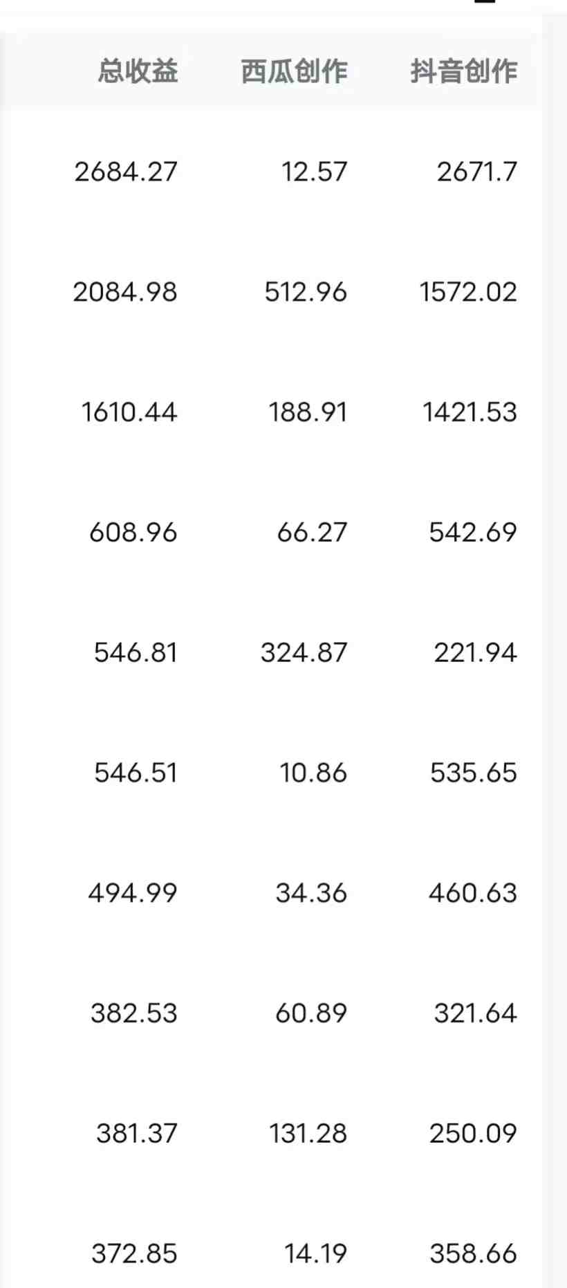 每天半小时轻松月入过万，适合任意人群，小白无脑操作，AI条条原创视频