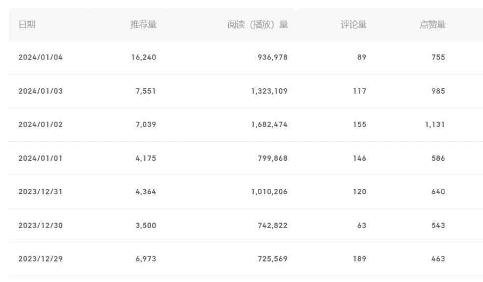 百家号美女视频细分领域玩法,只需搬运去重,月保底3-5000+ 百家号美女视频细分领域玩法,只需搬运去重,月保底3-5000+