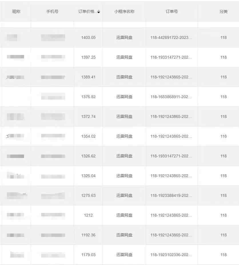 全自动网盘拉新,账号一键托管,直接躺赚,日入1500+(可放大,可团队) 全自动网盘拉新,账号一键托管,直接躺赚,日入1500+(可放大,可团队)