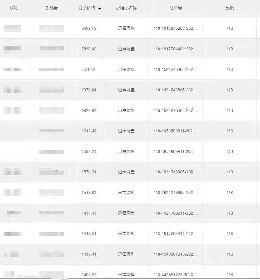 全自动网盘拉新,账号一键托管,直接躺赚,日入1500+(可放大,可团队) 全自动网盘拉新,账号一键托管,直接躺赚,日入1500+(可放大,可团队)