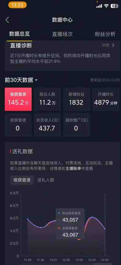 火爆AI美女舞蹈直播,最新防封技术保驾护航,礼物收到手软,日入6000+ 火爆AI美女舞蹈直播,最新防封技术保驾护航,礼物收到手软,日入6000+